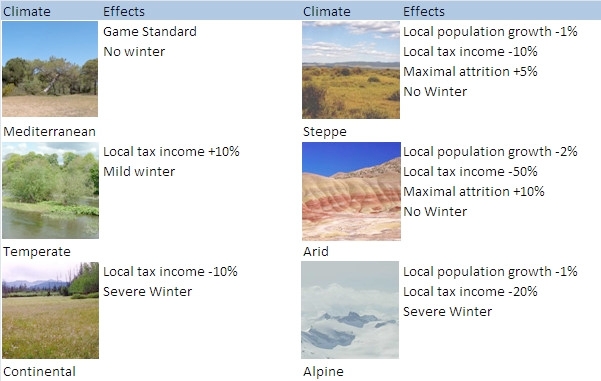 rimp_climates.jpg